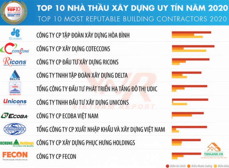 Top 10 Nh\u00e0 Th\u1ea7u X\u00e2y D\u1ef1ng L\u1edbn \u1edf Vi\u1ec7t Nam