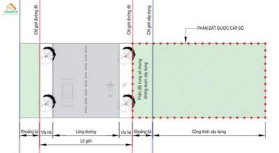 Khoảng lùi xây dựng là gì? Cách tính đơn giản mà chính xác
