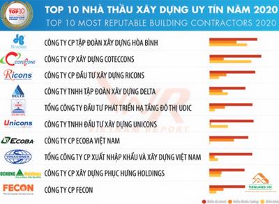 Top 10 Nhà Thầu Xây Dựng Lớn Ở Việt Nam