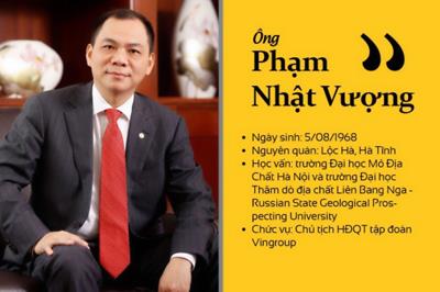 Chủ tịch Vingroup - Tỷ phú Phạm Nhật Vượng